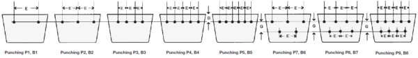 bucket punching guide for belts visual