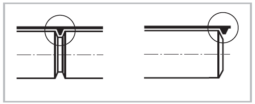 guiding profiles