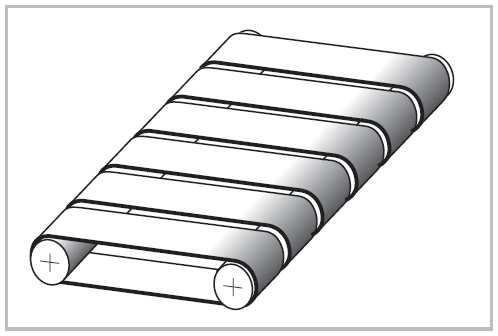 narrow belts running parallel