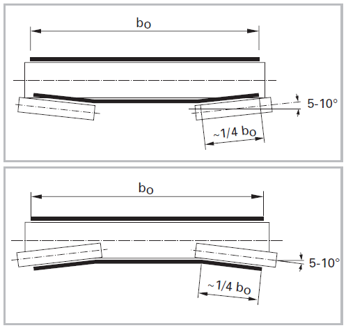 Incline rollers on the return side