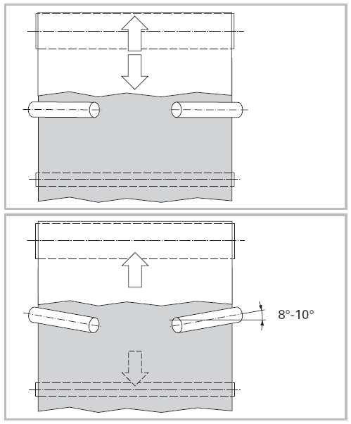 incline rollers on the return side