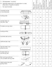 conveyor belting belt tracking chart