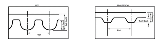 urethane timing belts