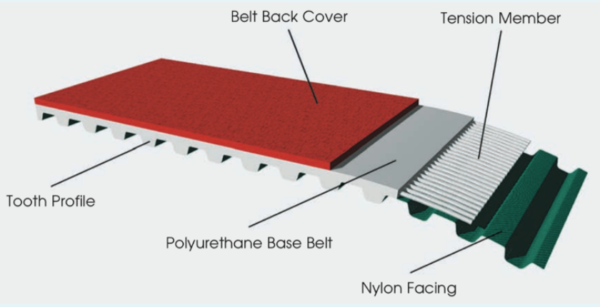 Timing Belt Parts