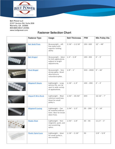 conveyor belting fastener selection chart